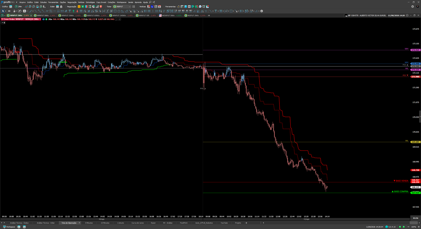 Signals completo no Profit