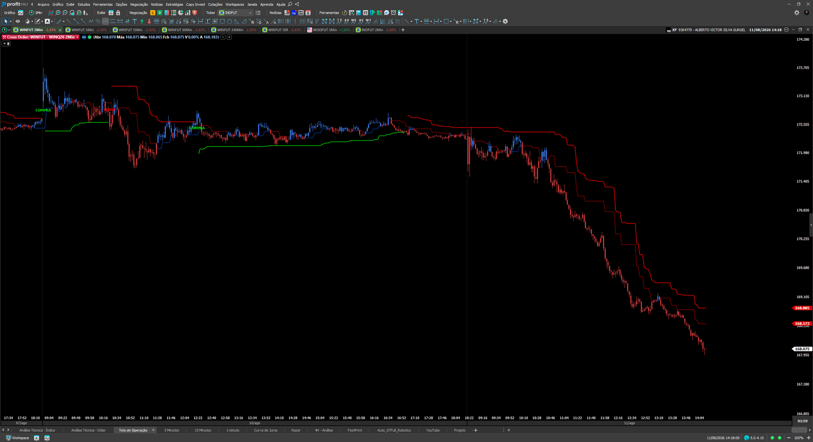 Trend Signal