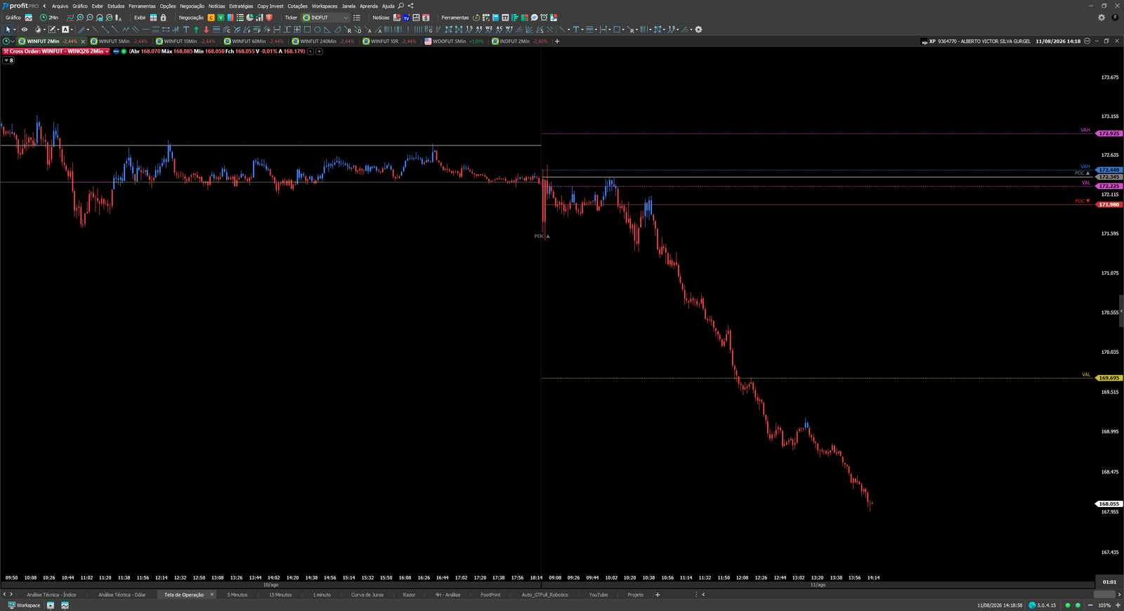 POC Signal